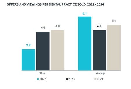 Dental article 2 graphic 3